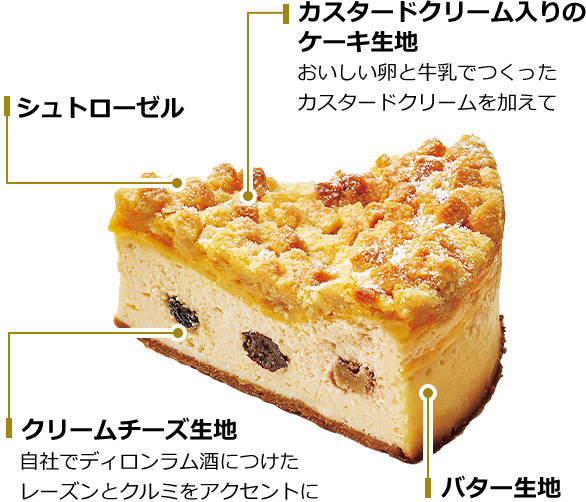 26 6種のスペシャルボックス（タルト＆ケーキ詰め合わせ）：ケーキ