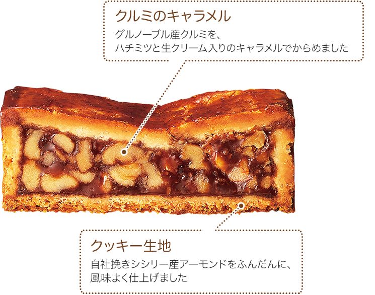 ・クッキー生地:自社挽きシシリー産アーモンドをふんだんに、風味よく仕上げました。・クルミのキャラメル:グルノーブル産クルミを、ハチミツと生クリーム入りのキャラメルでからめました。